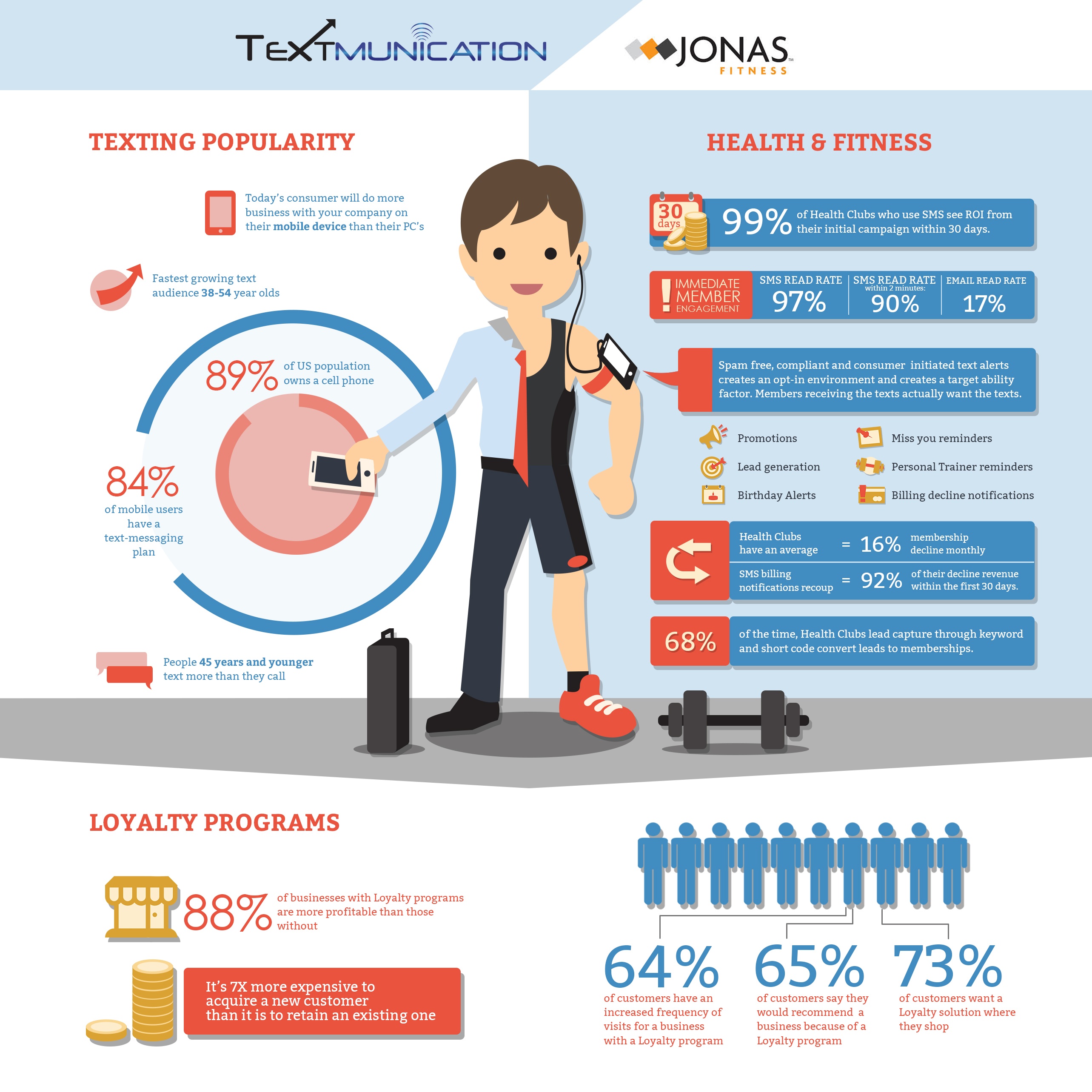 textmunication - jonas.jpg